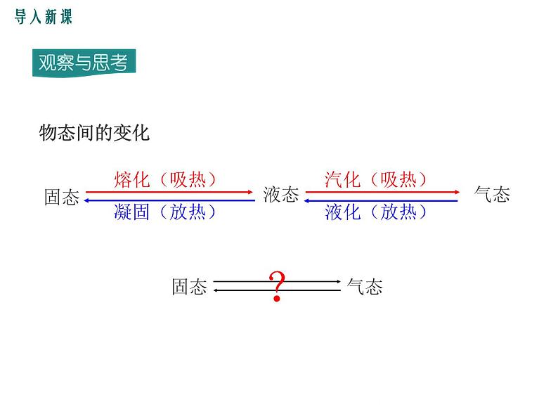 沪科版物理九年级：12.4  升华与凝华 课件02