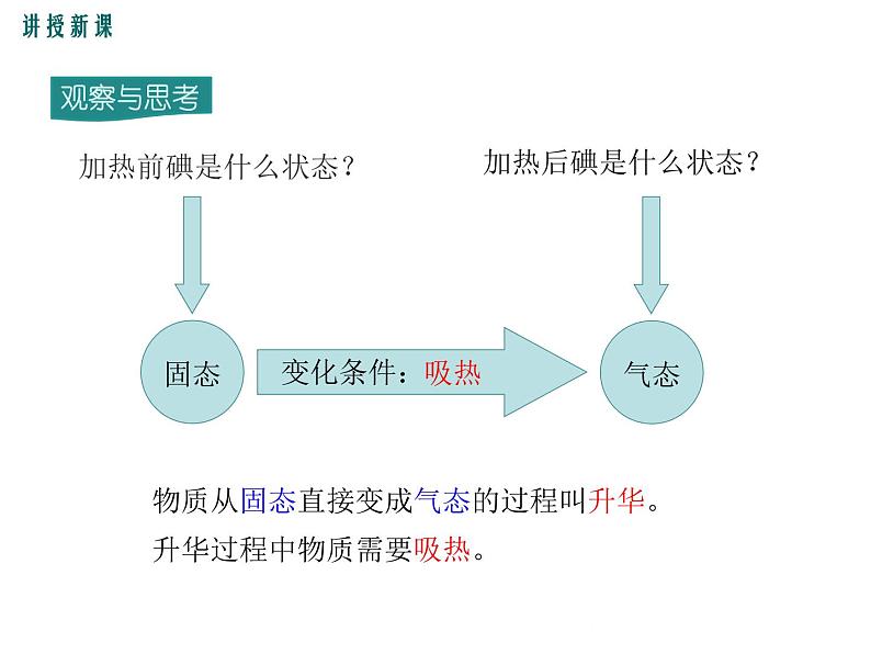 12.4  升华与凝华 课件第6页