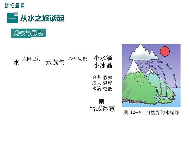 沪科版物理九年级：12.1 温度与温度计 课件04