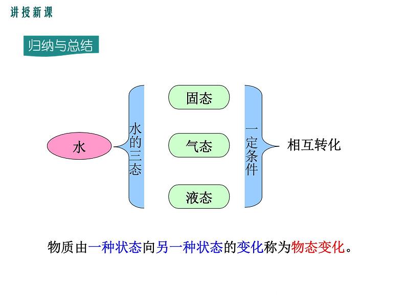 沪科版物理九年级：12.1 温度与温度计 课件06