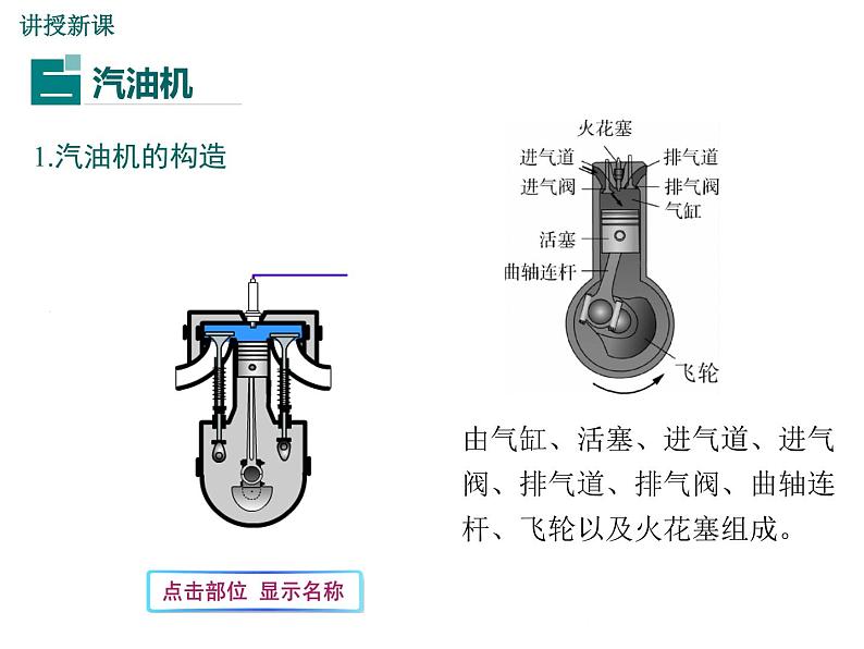 沪科版物理九年级：13.3  内燃机 课件06