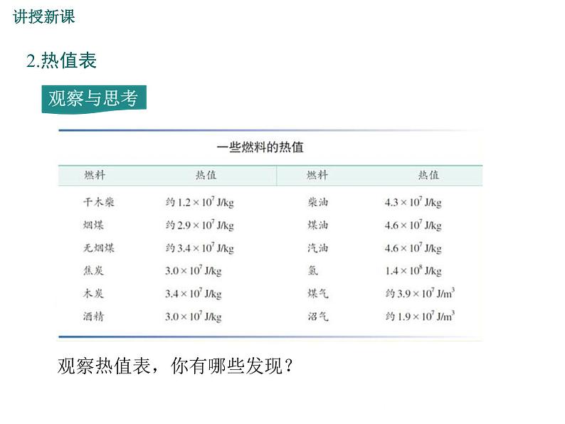 沪科版物理九年级：13.4 热机效率和环境保护 课件06