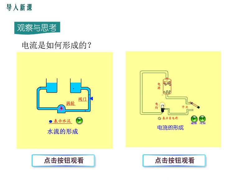 沪科版物理九年级：14.4 第1课时 电流、电流表 课件02