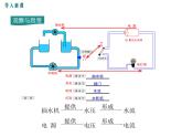 滬科版物理九年級：14.5 第1課時 電壓、電壓表 課件