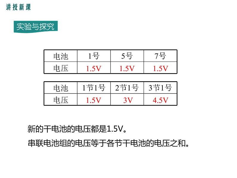 沪科版物理九年级：14.5 第2课时 串、并联电路中的电压规律 课件06