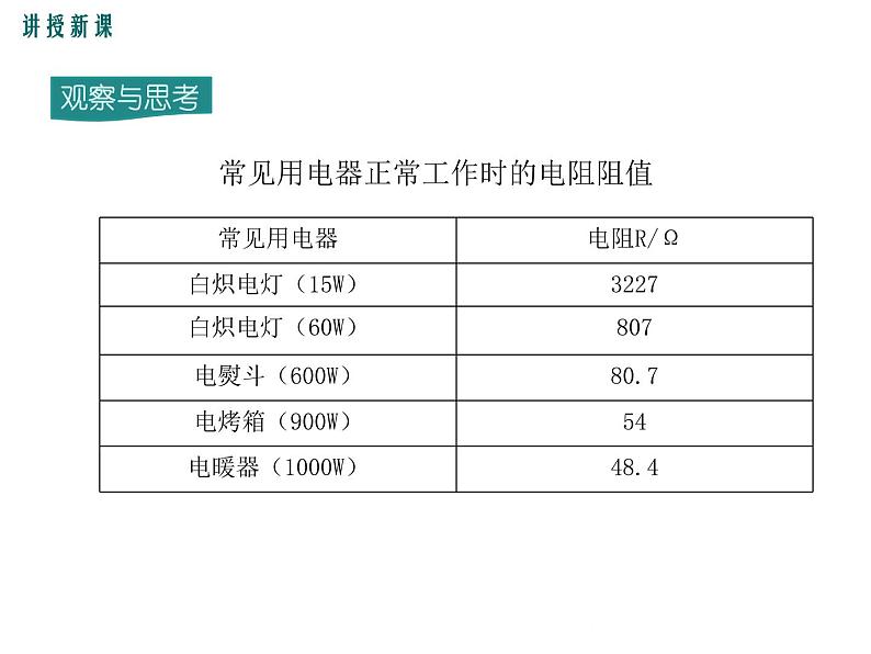 15.1  电阻和变阻器 课件第7页