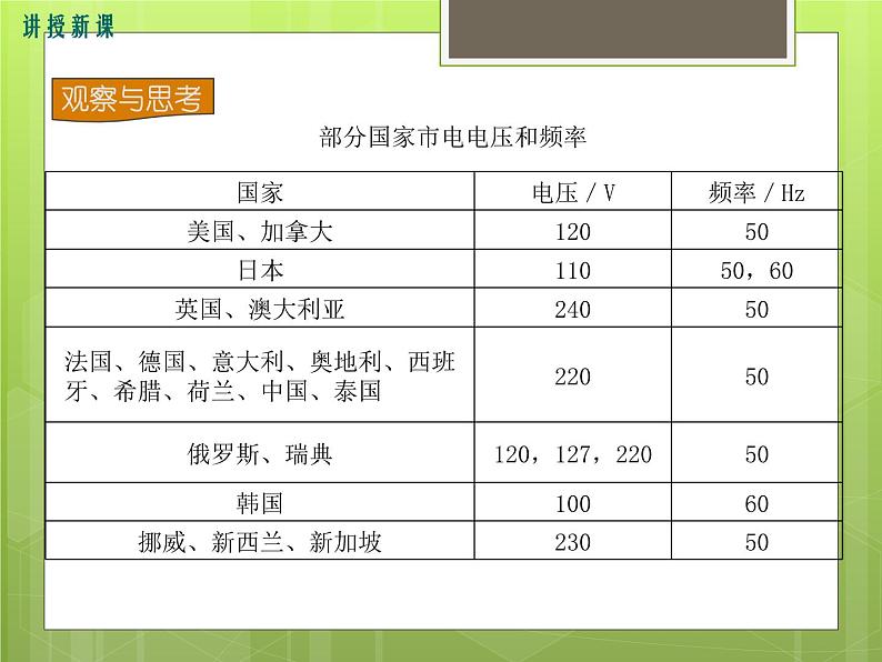 沪科版物理九年级：15.5 家庭用电  课件＋素材06