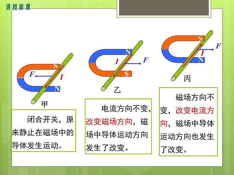 17.3  科学探究：电动机为什么会转动 课件07