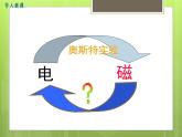 18.2  科学探究：怎样产生感应电流 课件