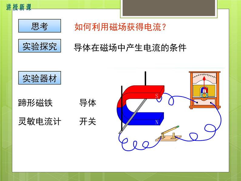 18.2  科学探究：怎样产生感应电流 课件第5页