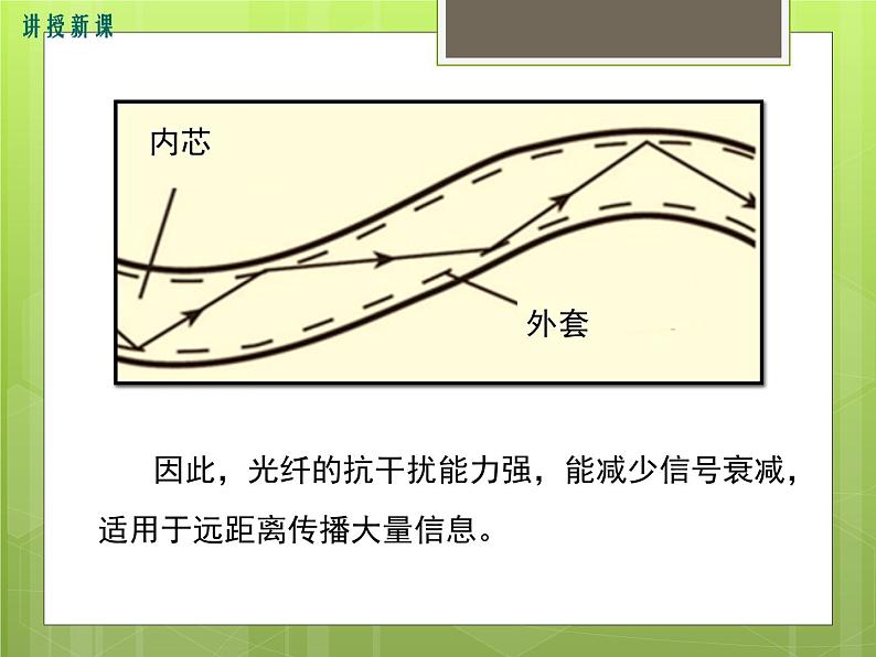 1沪科版物理九年级：9.3 踏上信息高速公路 课件08