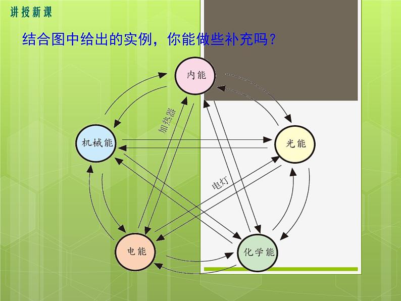 沪科版物理九年级：20.1  能量的转化与守恒 课件08