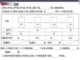 13.3  内燃机 练习课件