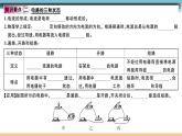 14.2  让电灯发光 练习课件