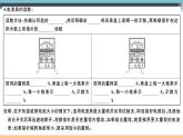 14.4  科学探究：串联和并联电路的电流（第1课时） 练习课件