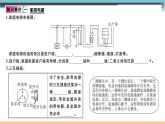 15.5 家庭用電 練習(xí)課件