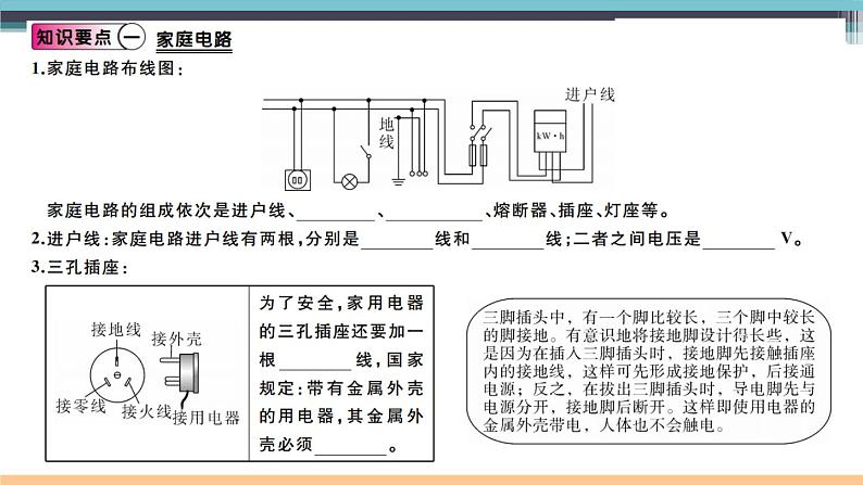 15.5 家庭用电 练习课件第2页