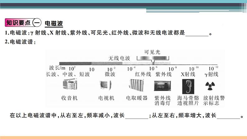 19.2  让信息“飞起来” 练习课件02