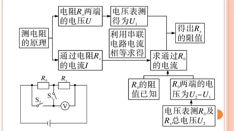 第十五章 专题六  电阻的变式测量 练习课件第3页