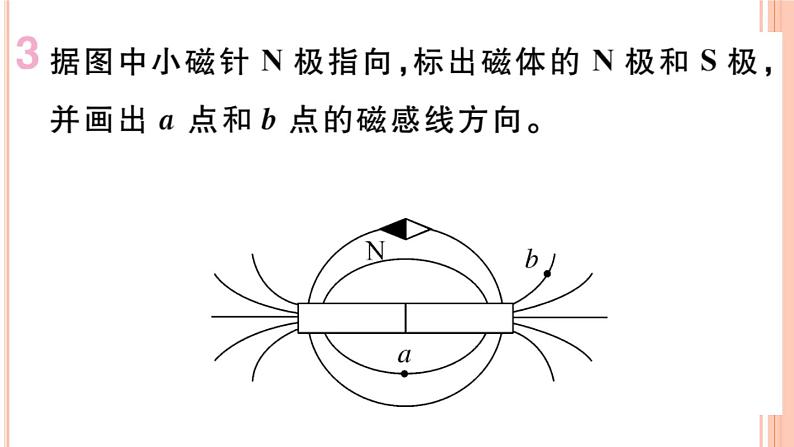 第十七章 专题十四  电磁学作图 练习课件06