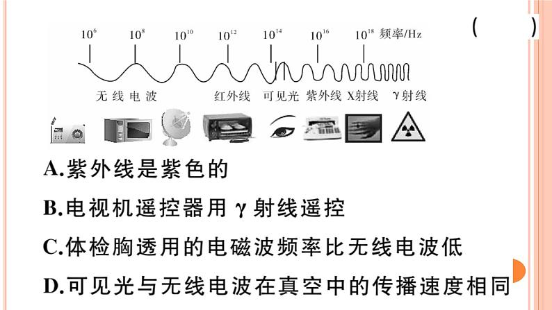 19.1  感受信息&第二节  让信息''飞”起来&第三节  踏上信息高速公路 练习课件07