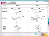 3.5   奇妙的透镜 练习课件