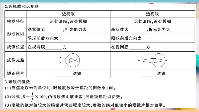 3.7   眼睛与光学仪器 练习课件第2页