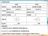 3.7   眼睛与光学仪器 练习课件