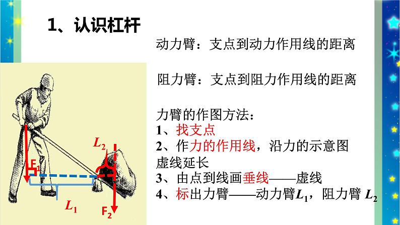 北师大版八年级物理下册第九章第一节    《一  杠杆》课件07