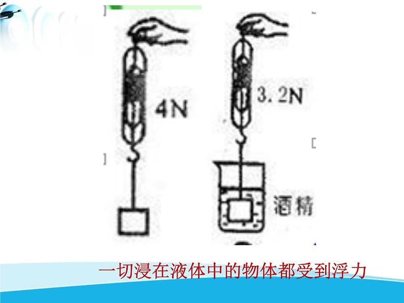 北师大版 浮力八年级物理下册第八章第五节《学生实验：探究——影响浮力大小的因素》同步练习03