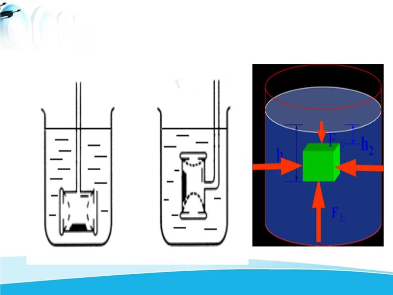 北师大版 浮力八年级物理下册第八章第五节《学生实验：探究——影响浮力大小的因素》同步练习04