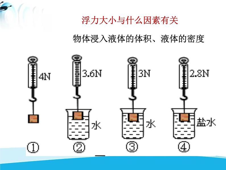 北师大版 浮力八年级物理下册第八章第五节《学生实验：探究——影响浮力大小的因素》同步练习06