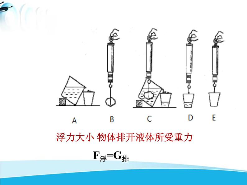 北师大版 浮力八年级物理下册第八章第五节《学生实验：探究——影响浮力大小的因素》同步练习07