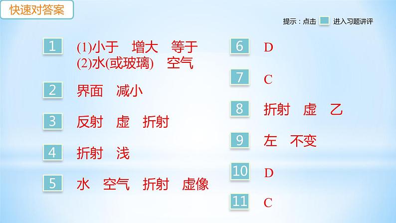 3.4 探究光的折射规律 练习课件第2页