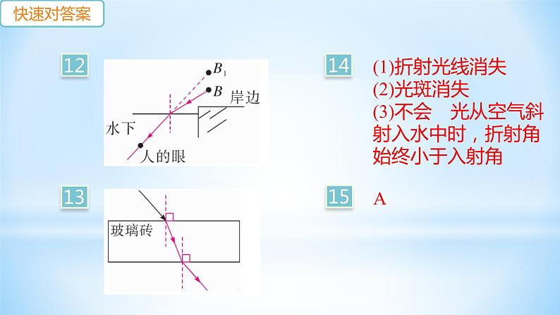 3.4 探究光的折射规律 练习课件第3页