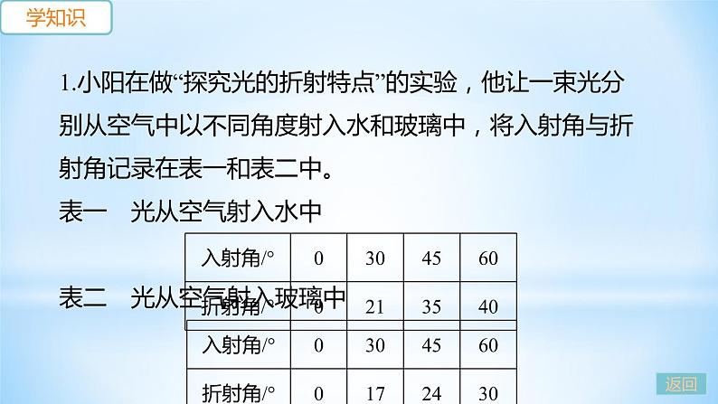 3.4 探究光的折射规律 练习课件第4页