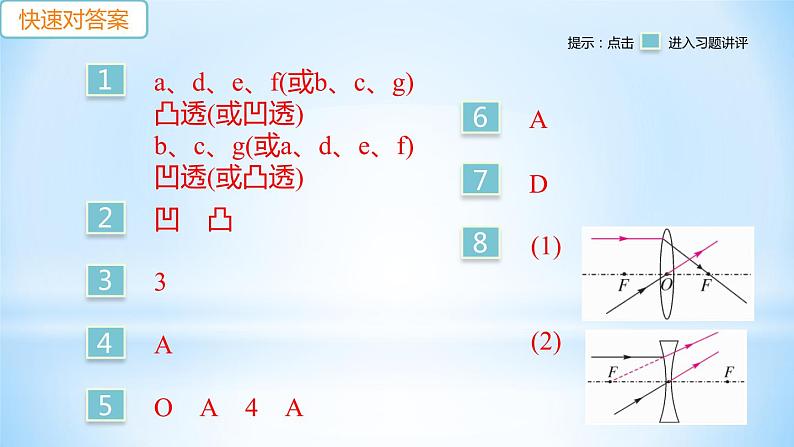 3.5 奇妙的透镜 练习课件第2页