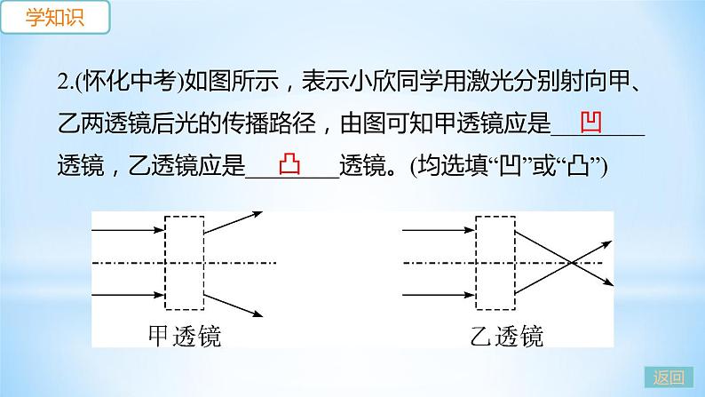 3.5 奇妙的透镜 练习课件第5页