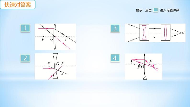 第三章 专题三 光学作图（二）练习课件02