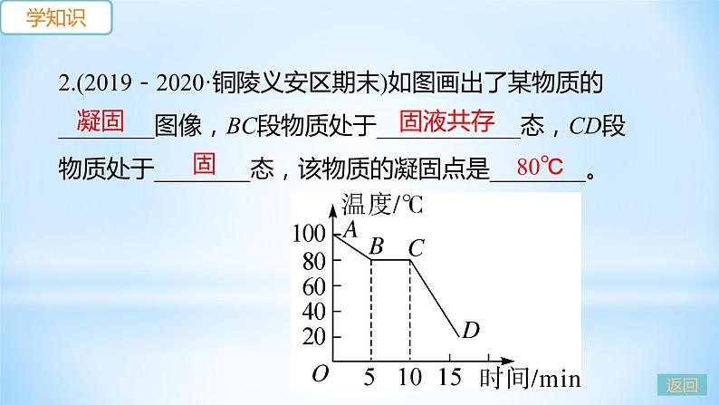 4.3 探究熔化和凝固的特点  第2课时 熔化和凝固的图像及应用 练习课件05