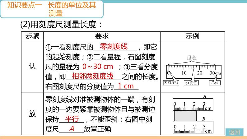 第一章  第1节　长度和时间的测量 作业课件05