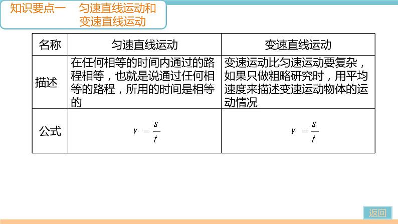 第一章  第3节   第2课时　运动方式和平均速度 作业课件03