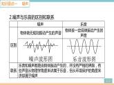 第二章  第4节　噪声的危害和控制 作业课件