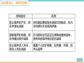 第二章  第4节　噪声的危害和控制 作业课件
