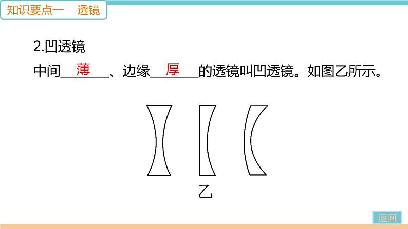 第五章  第1节　透镜 作业课件03