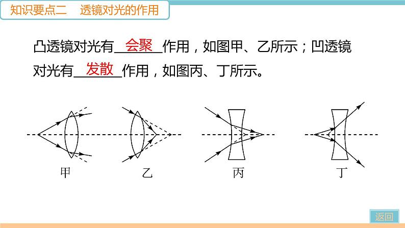 第五章  第1节　透镜 作业课件04
