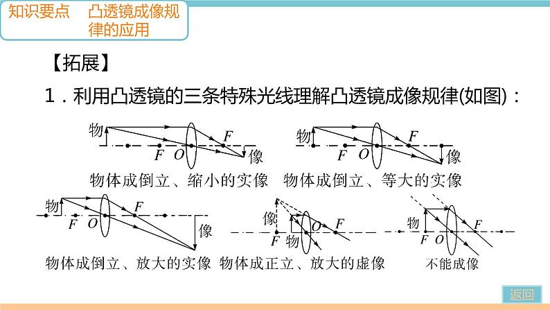 第五章  第3节   第2课时　凸透镜成像规律的应用 作业课件03