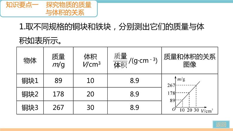 第六章  第2节   第1课时　探究物质的质量与体积的关系 作业课件02