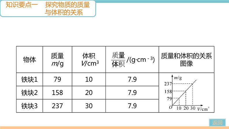 第六章  第2节   第1课时　探究物质的质量与体积的关系 作业课件03