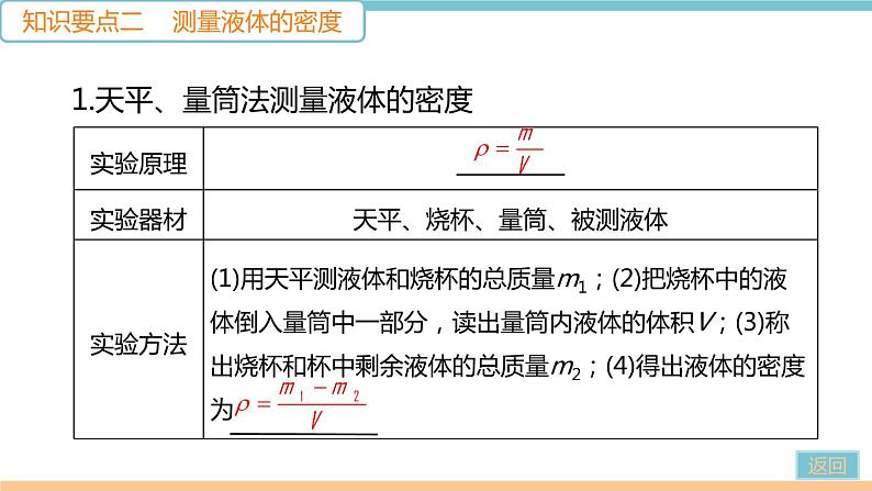 第六章  第3节　测量物质的密度 作业课件06